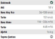 KLPRO  KLBUF18-00 Şarjlı 18 V Yaprak Üfleme Makinası Ürün Aküsüzdür